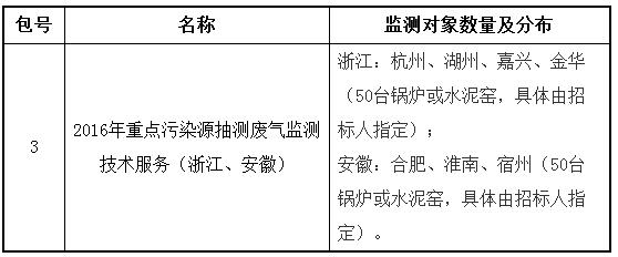 關(guān)于中國環(huán)境監(jiān)測總站273萬采購廢氣廢水監(jiān)測技術(shù)服務(wù)的報(bào)道(圖2)