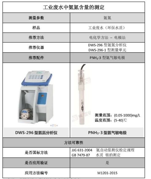 雷磁《行業(yè)應(yīng)用指南》——環(huán)保水質(zhì)行業(yè)檢測項(xiàng)目及儀器方案(圖9)