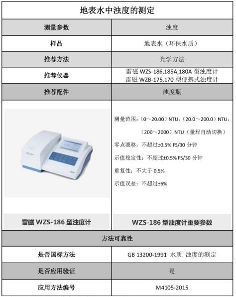 雷磁《行業(yè)應(yīng)用指南》——環(huán)保水質(zhì)行業(yè)檢測項(xiàng)目及儀器方案(圖4)