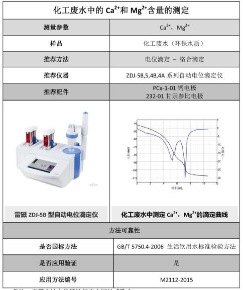雷磁《行業(yè)應(yīng)用指南》——環(huán)保水質(zhì)行業(yè)檢測項(xiàng)目及儀器方案(圖2)