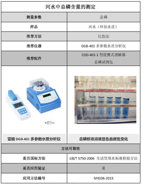 雷磁《行業(yè)應(yīng)用指南》——環(huán)保水質(zhì)行業(yè)檢測項(xiàng)目及儀器方案(圖5)