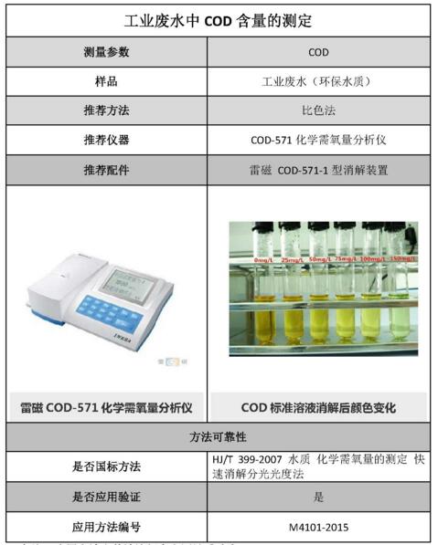 雷磁《行業(yè)應(yīng)用指南》——環(huán)保水質(zhì)行業(yè)檢測項(xiàng)目及儀器方案(圖8)
