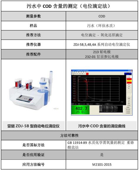 雷磁《行業(yè)應(yīng)用指南》——環(huán)保水質(zhì)行業(yè)檢測項(xiàng)目及儀器方案(圖3)