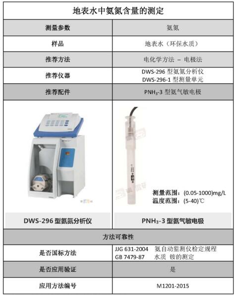 雷磁《行業(yè)應(yīng)用指南》——環(huán)保水質(zhì)行業(yè)檢測項(xiàng)目及儀器方案(圖10)