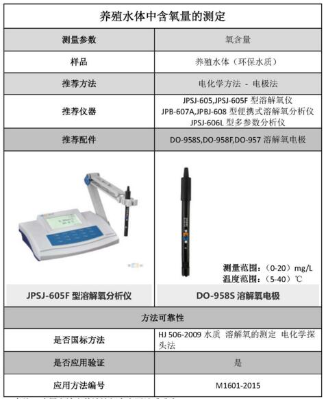 雷磁《行業(yè)應(yīng)用指南》——環(huán)保水質(zhì)行業(yè)檢測項(xiàng)目及儀器方案(圖6)