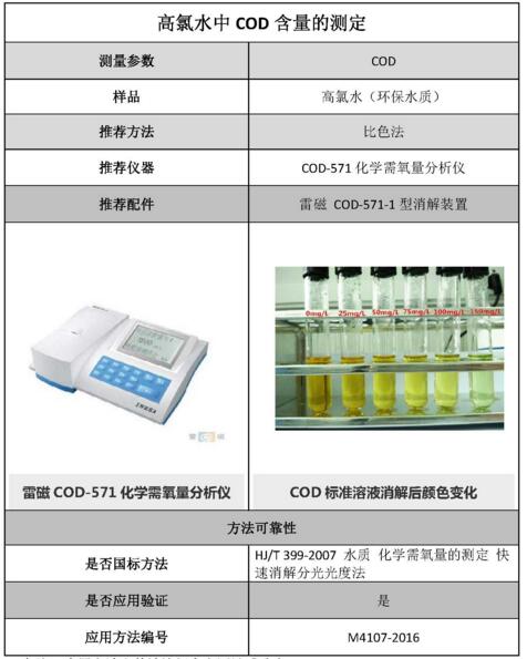 雷磁《行業(yè)應(yīng)用指南》——環(huán)保水質(zhì)行業(yè)檢測項(xiàng)目及儀器方案(圖1)