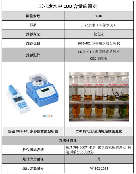雷磁《行業(yè)應(yīng)用指南》——環(huán)保水質(zhì)行業(yè)檢測項(xiàng)目及儀器方案(圖7)