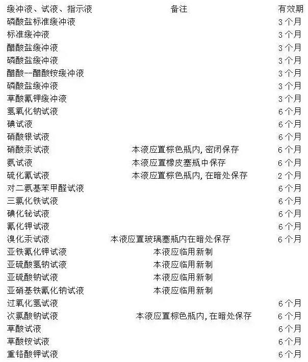 你知道實(shí)驗(yàn)室緩沖液、標(biāo)準(zhǔn)試劑等有效期是多長(zhǎng)嗎？(圖3)