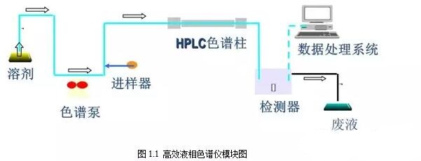 高效液相色譜常見(jiàn)故障分析與解決方法如何解決？(圖1)