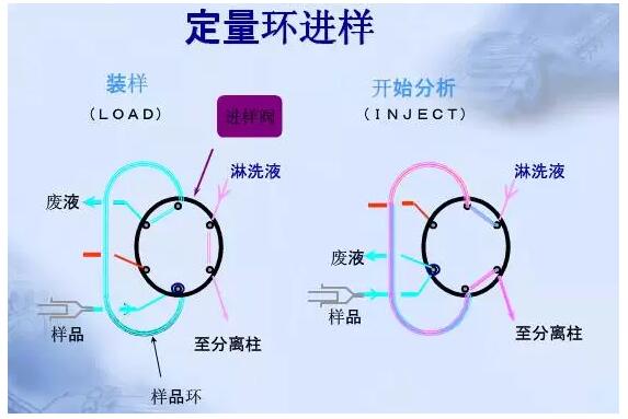 色譜儀六通閥進(jìn)樣器是怎樣進(jìn)行維護(hù)保養(yǎng)的？(圖1)