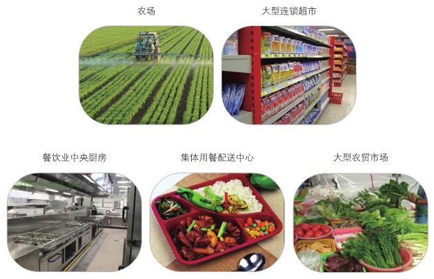 不同企業(yè)食品安全檢測(cè)儀器方案分別有哪些(圖1)