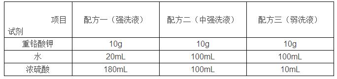 實(shí)驗(yàn)室常用玻璃儀器怎樣清洗和干燥？(圖1)