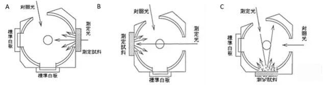 化妝品行業(yè)儀器應用方案——防曬化妝品合格性檢測(圖3)