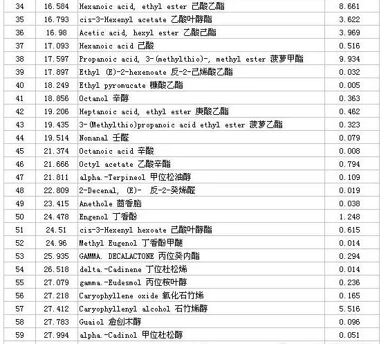 冰糖雪梨飲料中香氣成分如何檢測(圖4)