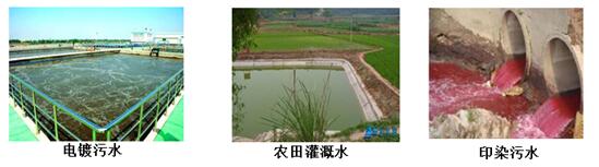 相關(guān)水質(zhì)部門 哪些行業(yè)需要測定化學需氧量COD(圖2)