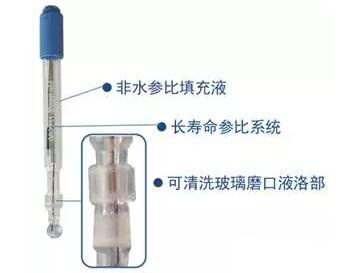 衡天力實驗室儀器網(wǎng)非水相酸堿滴定專用復(fù)合電極