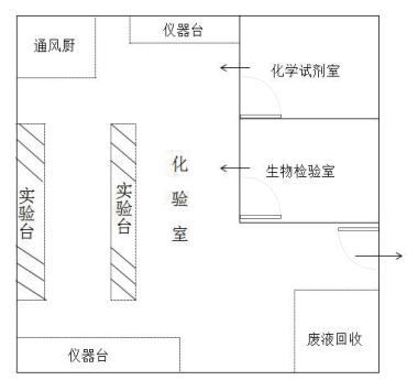 污水處理廠水質(zhì)分析實驗室設(shè)計示意圖