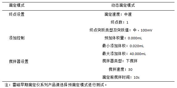 蜂蜜中還原糖含量的檢測整體解決方案(圖2)
