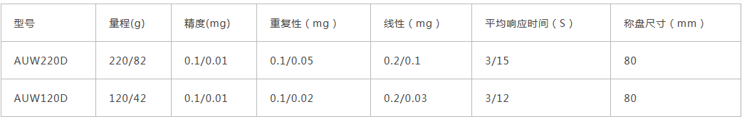 島津十萬(wàn)分之一半微量分析天平AUW-D系列產(chǎn)品介紹(圖3)