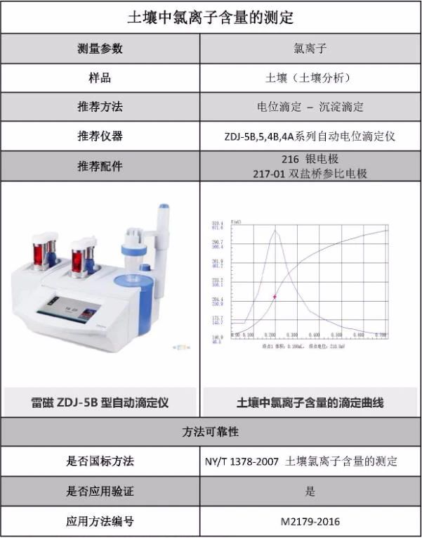 如何測(cè)定土壤中氯離子含量(圖2)