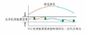 島津萬分之一分析天平AUW/AUX/AUY系列產(chǎn)品介紹(圖47)