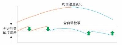 島津進口十萬分之一半微量分析天平AUW-120D產(chǎn)品介紹(圖22)