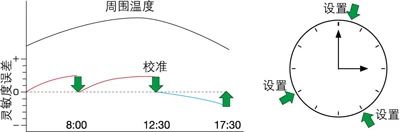 島津進口十萬分之一半微量分析天平AUW-120D產(chǎn)品介紹(圖23)