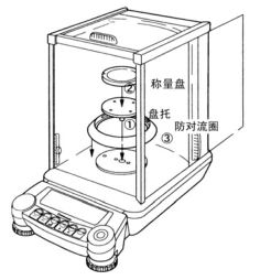 預(yù)熱不足是如何使用電子天平(圖1)