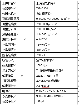 【儀電物光】自動(dòng)密度儀在香精香料行業(yè)的應(yīng)用(圖6) 【儀電物光】自動(dòng)密度儀在香精香料行業(yè)的應(yīng)用(圖6)