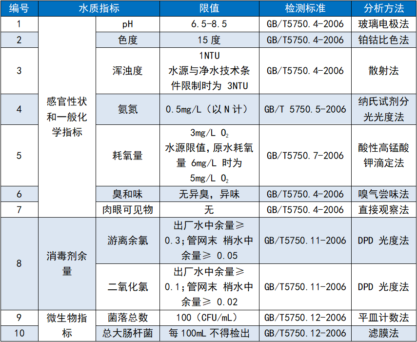 【上海雷磁】洪澇災害后的水質(zhì)安全—我們來守護(圖8)