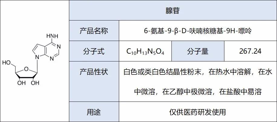 滴定儀在2020年版《中國藥典》的應(yīng)用—腺苷含量的測定(圖3) 滴定儀在2020年版《中國藥典》的應(yīng)用—腺苷含量的測定(圖3)