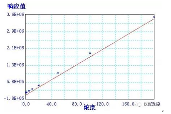 食品中苯甲酸、山梨酸和糖精鈉的測(cè)定應(yīng)用方案(圖4)