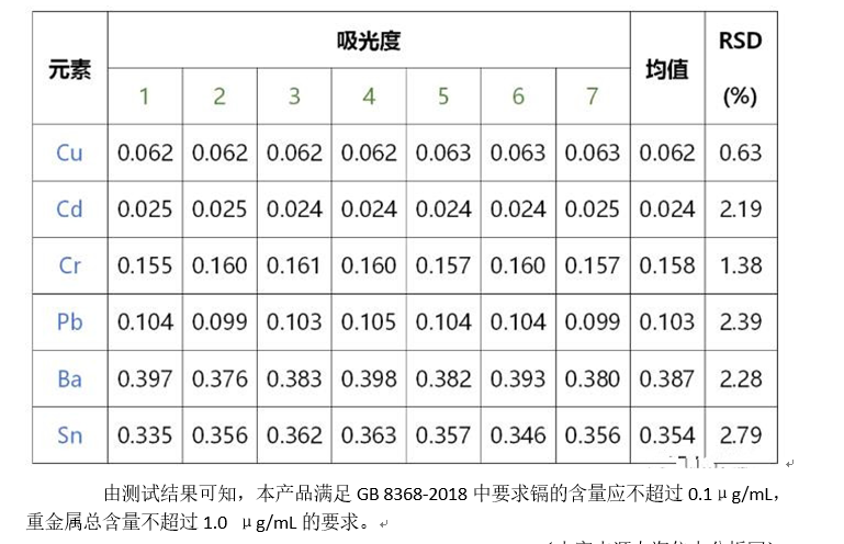 一次性醫(yī)療器具重金屬含量測(cè)定應(yīng)用方案(圖10)