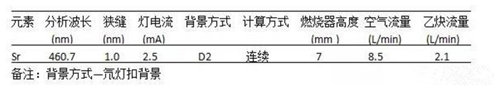 牙膏鍶含量測定應(yīng)用方案(圖1)
