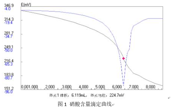 上海雷磁ZDJ-5B型自動(dòng)滴定儀分析鋁蝕刻液成分應(yīng)用方案(圖1)