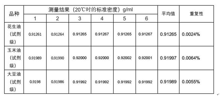 自動(dòng)密度儀在植物油密度檢測方面的應(yīng)用方案(圖2)