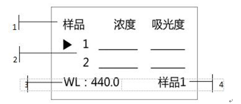 759S紫外可見分光光度計定量檢測模式，為您整理好了！(圖2)