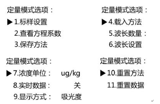 759S紫外可見分光光度計定量檢測模式，為您整理好了！(圖3)