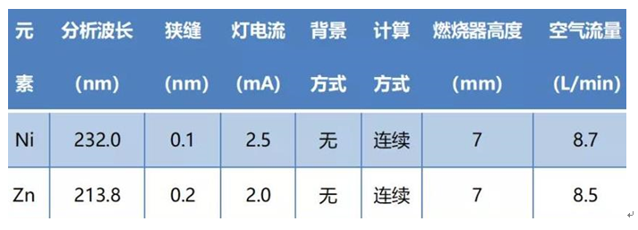 工作場所空氣中鎳、鋅及其化合物含量測定應(yīng)用方案(圖2)