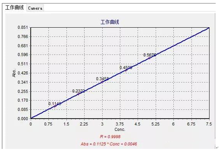 工作場所空氣中鎳、鋅及其化合物含量測定應(yīng)用方案(圖3)