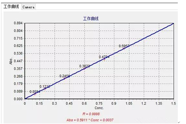 工作場所空氣中鎳、鋅及其化合物含量測定應(yīng)用方案(圖4)