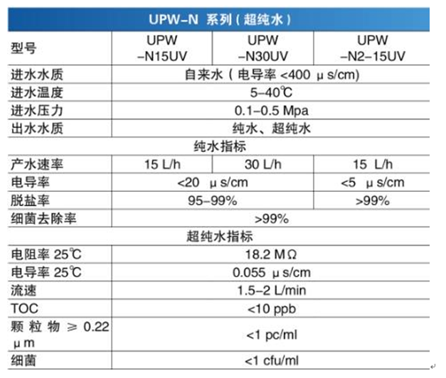 制取實(shí)驗(yàn)室用水的方法有哪些？(圖2)