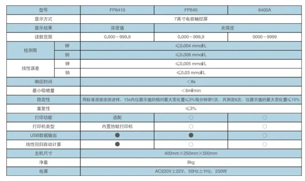 水泥、飼料生產(chǎn)檢驗實驗室鉀鈉元素檢測分析，F(xiàn)P6410型火焰分光光度計產(chǎn)品介紹(圖2)