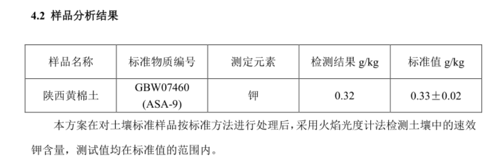 【儀電分析】土壤中速效鉀的測定- 火焰光度計(jì)法(圖3)