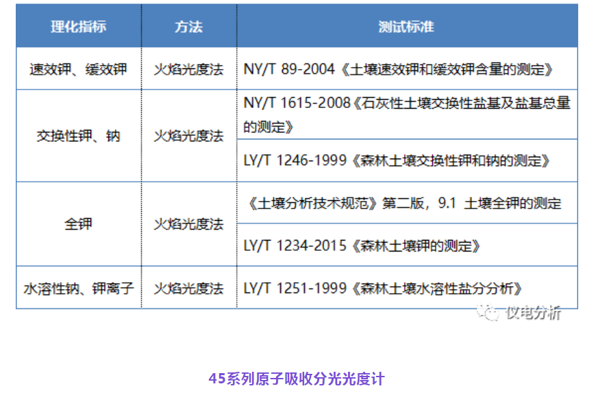 【儀電分析】聚焦“土壤三普”，土壤檢測解決方案(圖3)