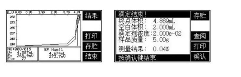 電位滴定法測(cè)定水泥中氯離子的含量(圖2)