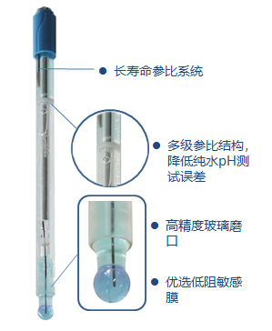 純水和超純水pH值的測量——玻璃電極法(圖2) 純水和超純水pH值的測量——玻璃電極法(圖2)