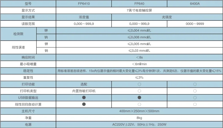 FP系列火焰分光光度計產(chǎn)品介紹(圖2)
