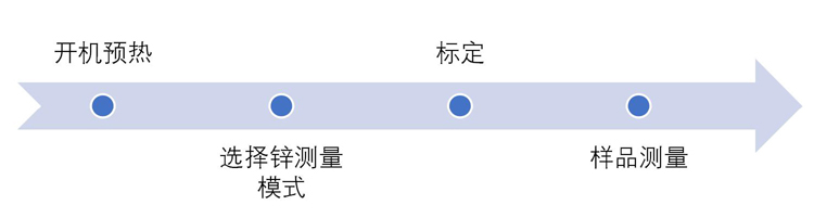 水質(zhì)中鋅含量測定方法和測定所需要的儀器介紹(圖1)
