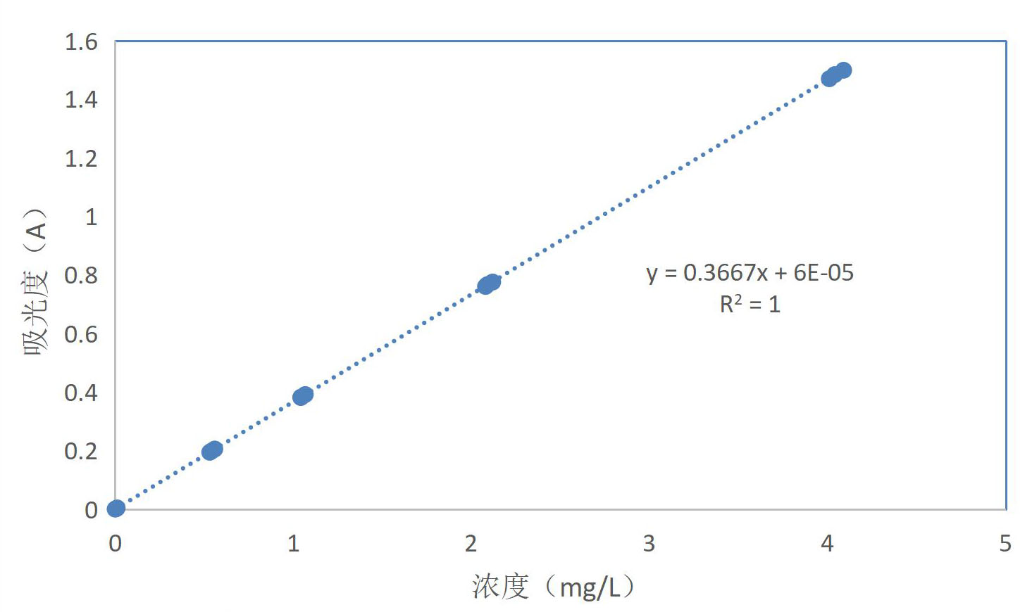 水質(zhì)中硼含量用的是測定方法？(圖4)